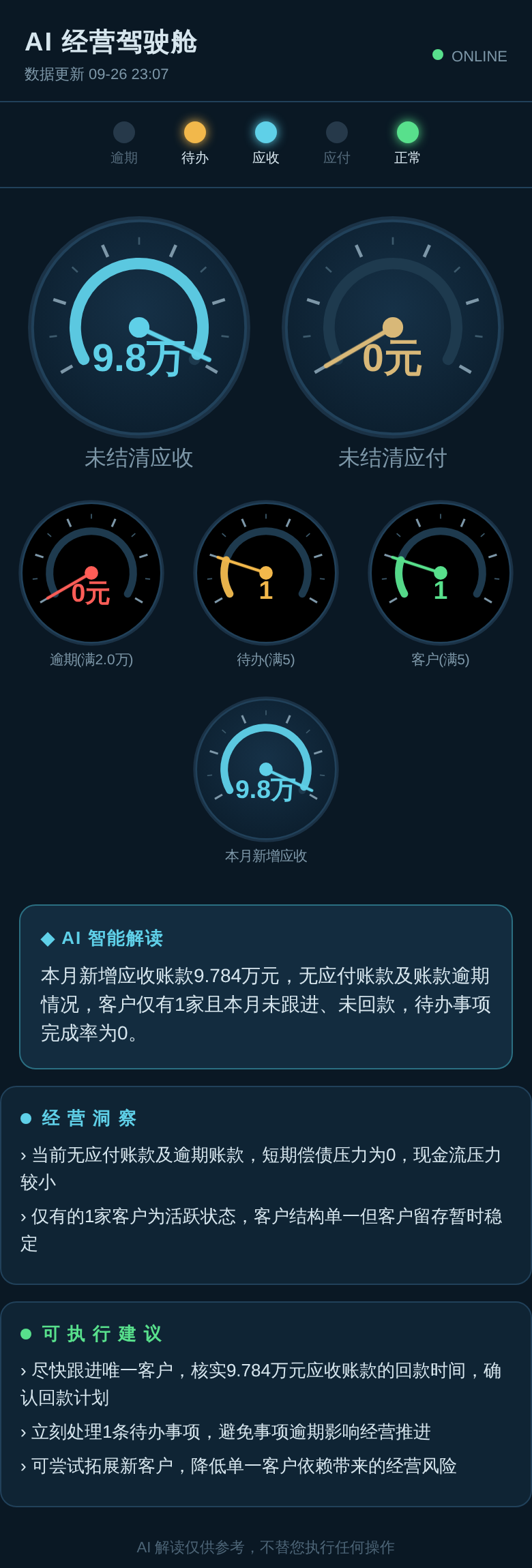 辅策AI人工智能驾驶舱长截屏，框内缓慢向上滚动展示